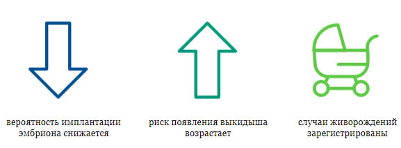 Клинические последствия