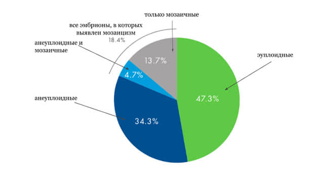 случаи возникновения мозаицизма